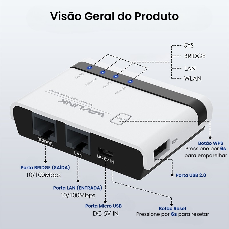 Servidor De Impressão Wi-Fi e Ethernet N300 Wavlink